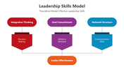 501070-leadership-skills-model-02