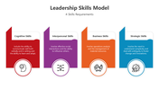 501070-leadership-skills-model-03