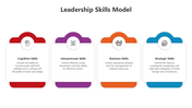 501070-leadership-skills-model-05