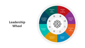 501072-leadership-wheel-04