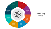 501072-leadership-wheel-05