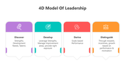 501076-4d-model-of-leadership-02