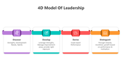 501076-4d-model-of-leadership-03