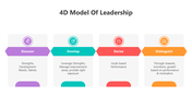 501076-4d-model-of-leadership-04