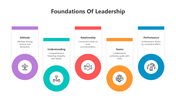 501082-foundations-of-leadership-01