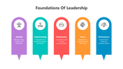 501082-foundations-of-leadership-03