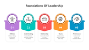 501082-foundations-of-leadership-04