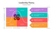 501084-leadership-theory-03