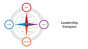 501087-leadership-compass-01