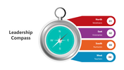 501087-leadership-compass-02