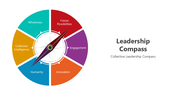 501087-leadership-compass-03