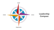 501087-leadership-compass-05