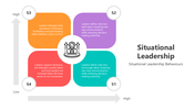 501109-situational-leadership-02