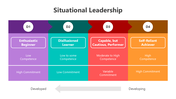 501109-situational-leadership-03