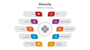 Diversity infographic with colorful blocks representing race, age, gender, beliefs, socioeconomic status, and more.