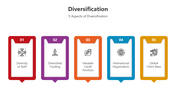 501119-diversification-01