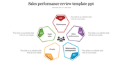 Sales performance review slide showing five categories in color coded hexagons from governance to field sales with text area.