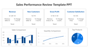 Sales performance review slide with key metrics such as revenue, new customers, gross profit, and customer satisfaction.