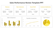 Slide with four key metrics on sales, followed by bar, line and pie charts in yellow colored theme.