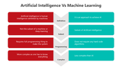 501139-artificial-intelligence-vs-machine-learning-01