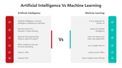 501139-artificial-intelligence-vs-machine-learning-05