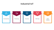 501142-industrial-iot-06