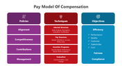 501155-pay-model-of-compensation-01