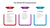 501155-pay-model-of-compensation-02