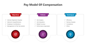 501155-pay-model-of-compensation-05