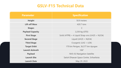 501233-gslv-f15-08