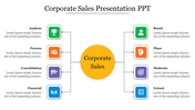 Attractive Corporate Sales Presentation PPT Design