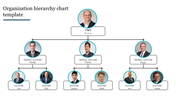 Organization hierarchy chart slide shows CEO at the top, followed by general managers and managers below.