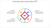 easy to customizable corporate sales presentation ppt