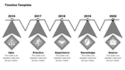 project plan timeline template