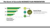 Success Business Plan Presentation Template