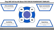 Find our Collection of Five Forces PowerPoint Template