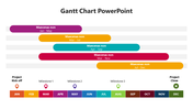 Editable Gantt Chart PowerPoint And Google Slides