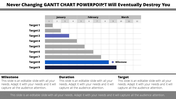 Get Gantt Chart PowerPoint Template Slides Designs