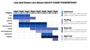 Innovative Gantt Chart PowerPoint Template Presentation