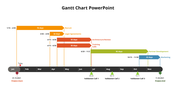 Gantt Chart PowerPoint Template and Google Slides Presentation