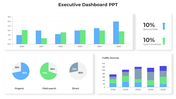 Easily Usable Executive Dashboard PPT And Google Slides