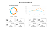 Editable Executive Dashboard PPT Presentation Template