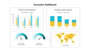 Explore Executive Dashboard PPT Template And Google Slides