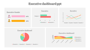 Customized Executive Dashboard PPT Slide With Charts