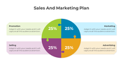 Sales And Marketing Plan Template PPT And Google Slides