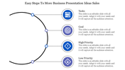 Get Easy Steps To Business PowerPoint Presentation Templates