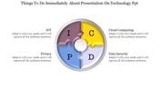 Glittering Technology PPT Presentation Template Design