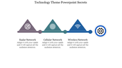 Technology Theme PowerPoint Template - Three Nodes