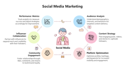 Coolest Social Media Marketing PPT And Google Slides