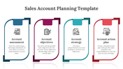 51181-sales-account-planning-template-03